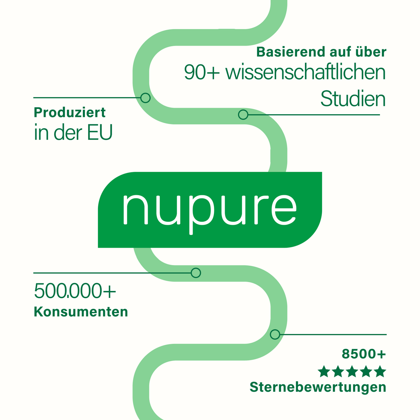 NuPure BiomOpti+ Eisen