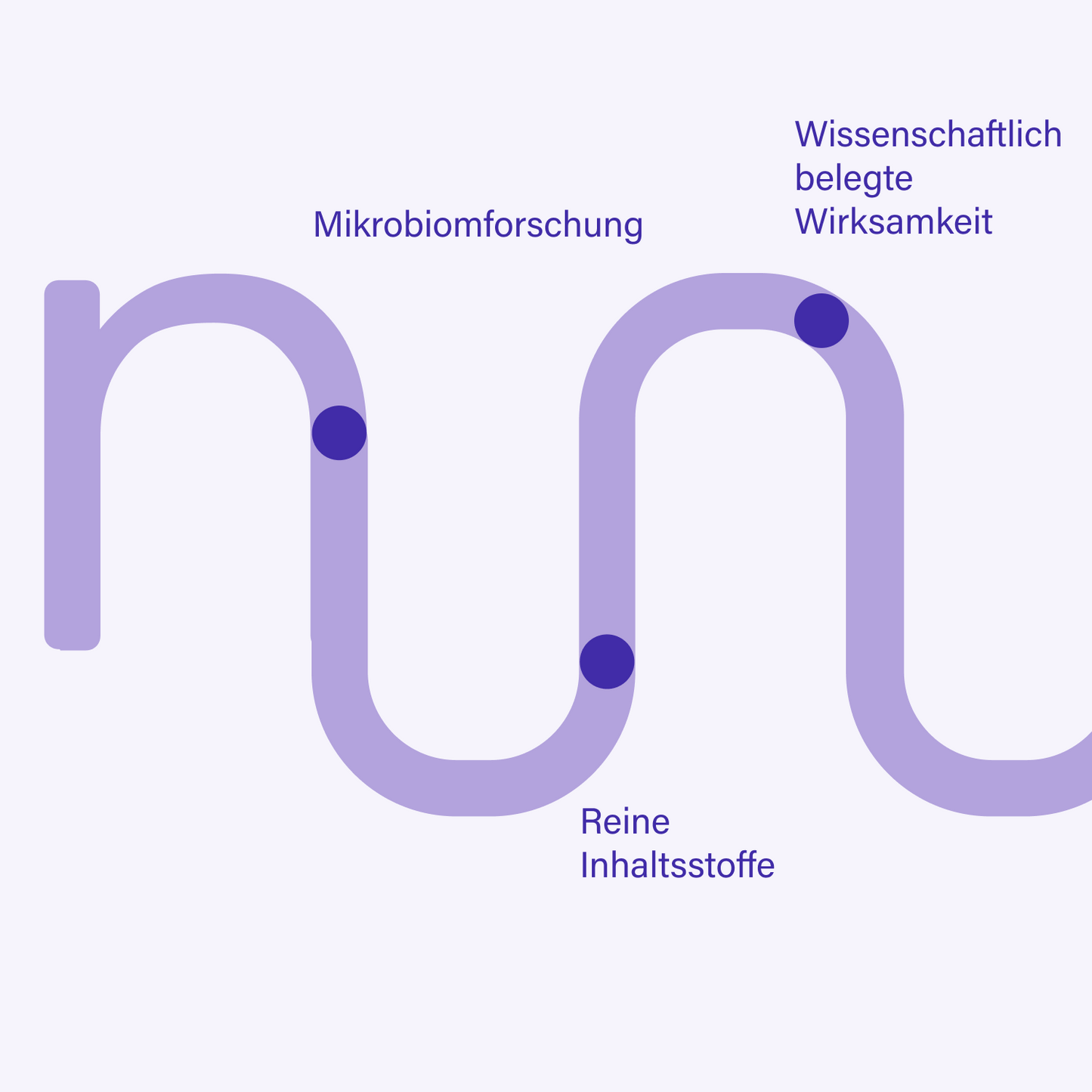 probaskin serum (ch)