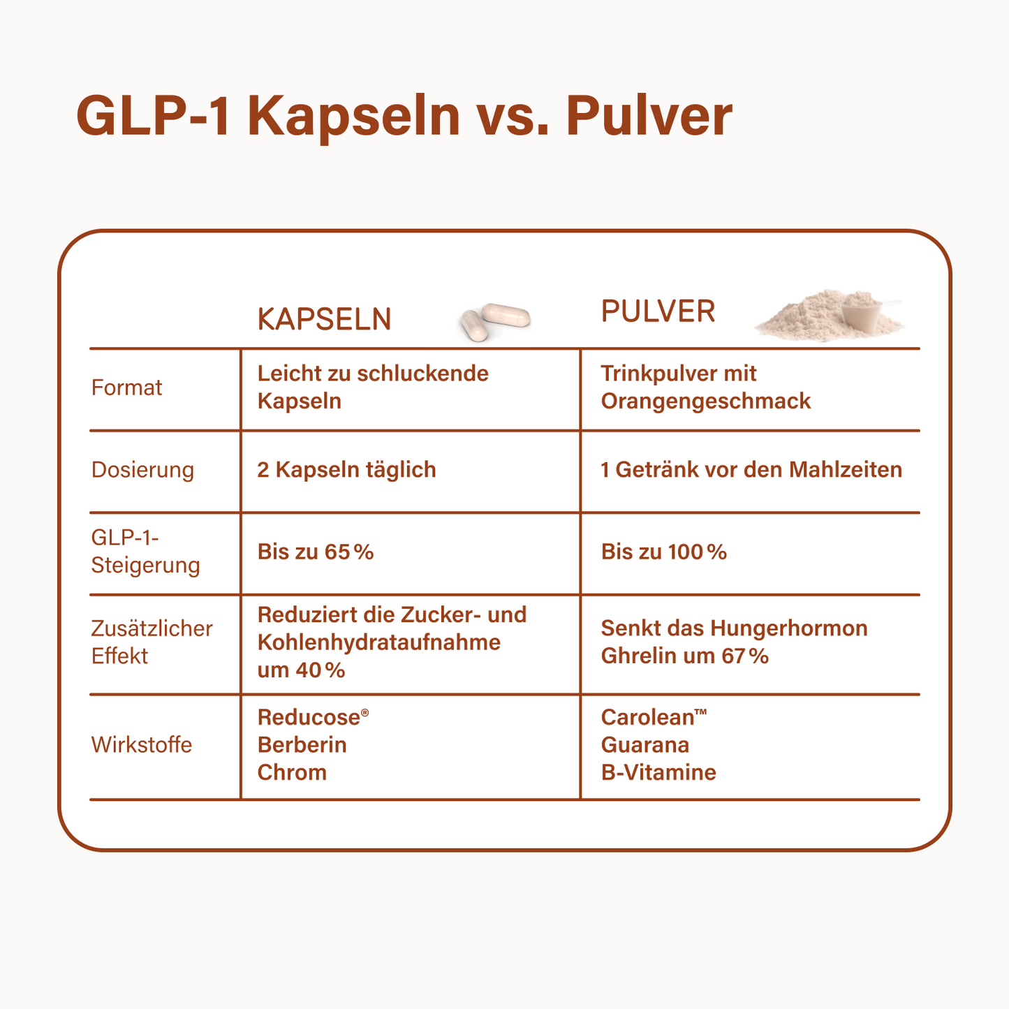 proba GLP-1 Stoffwechsel PRO Pulver