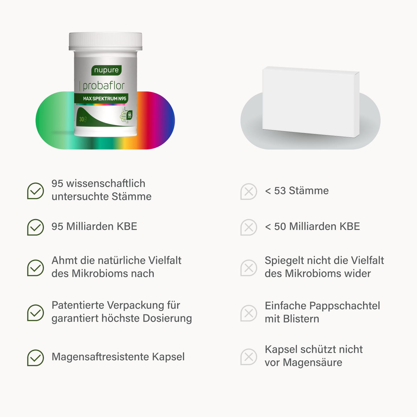 Ultimatives 2-in-1 Abnehm-Paket (ch)