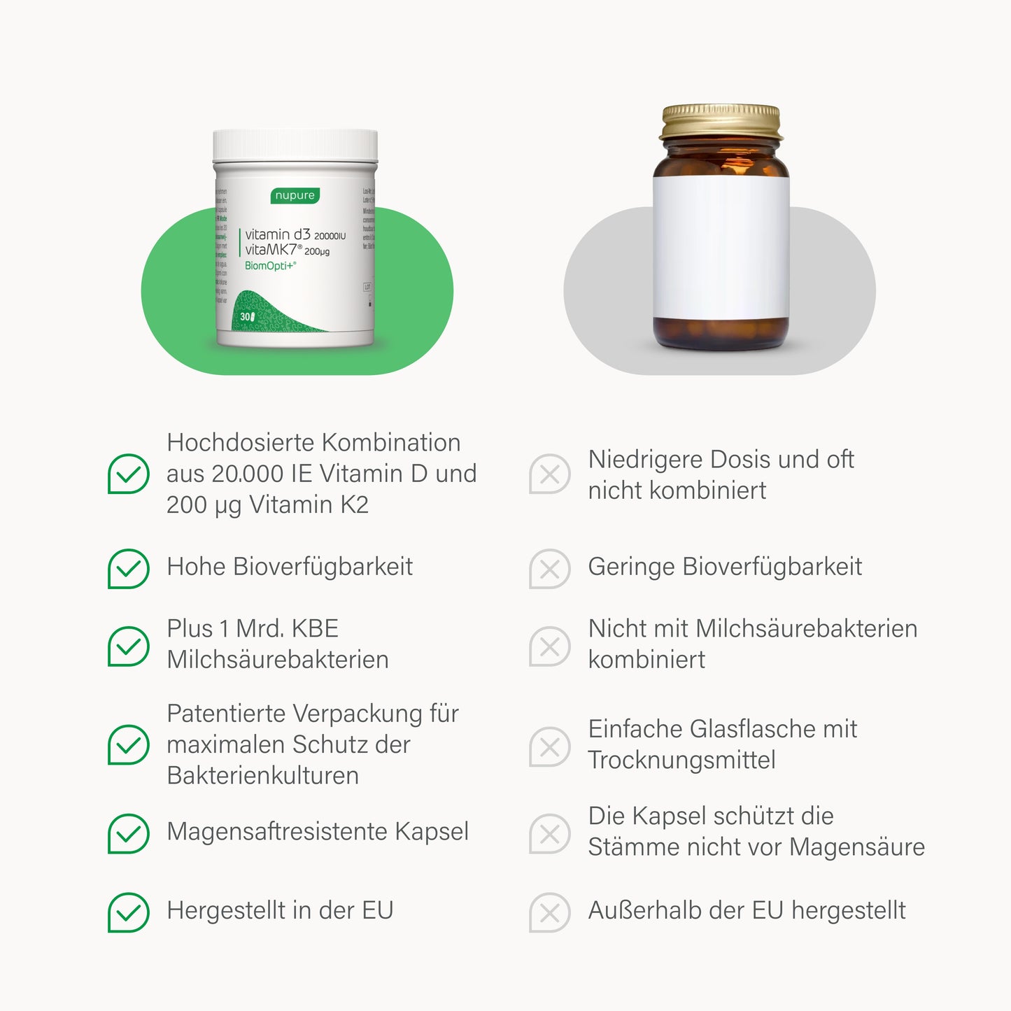 BiomOpti+® Vitamin D3 20000 + vitamin k2® 200