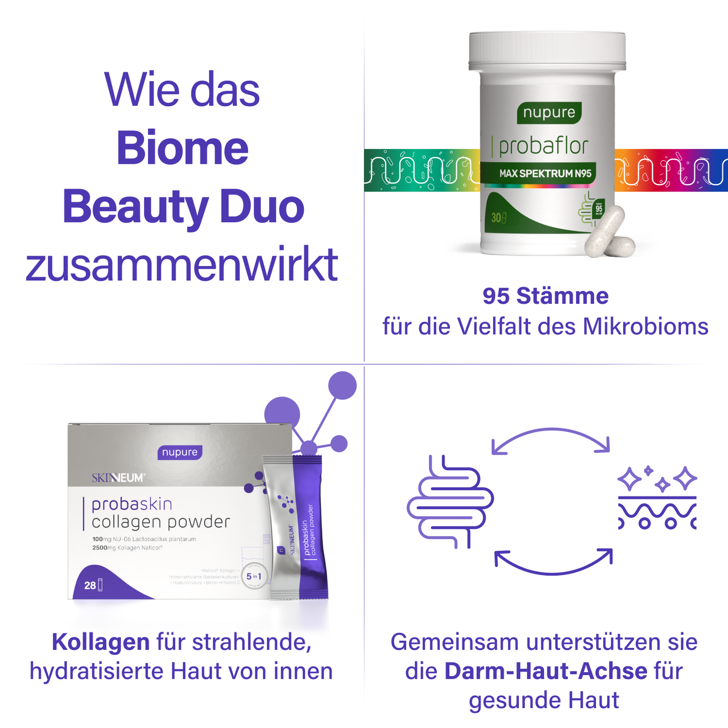 Biome Beauty Duo
