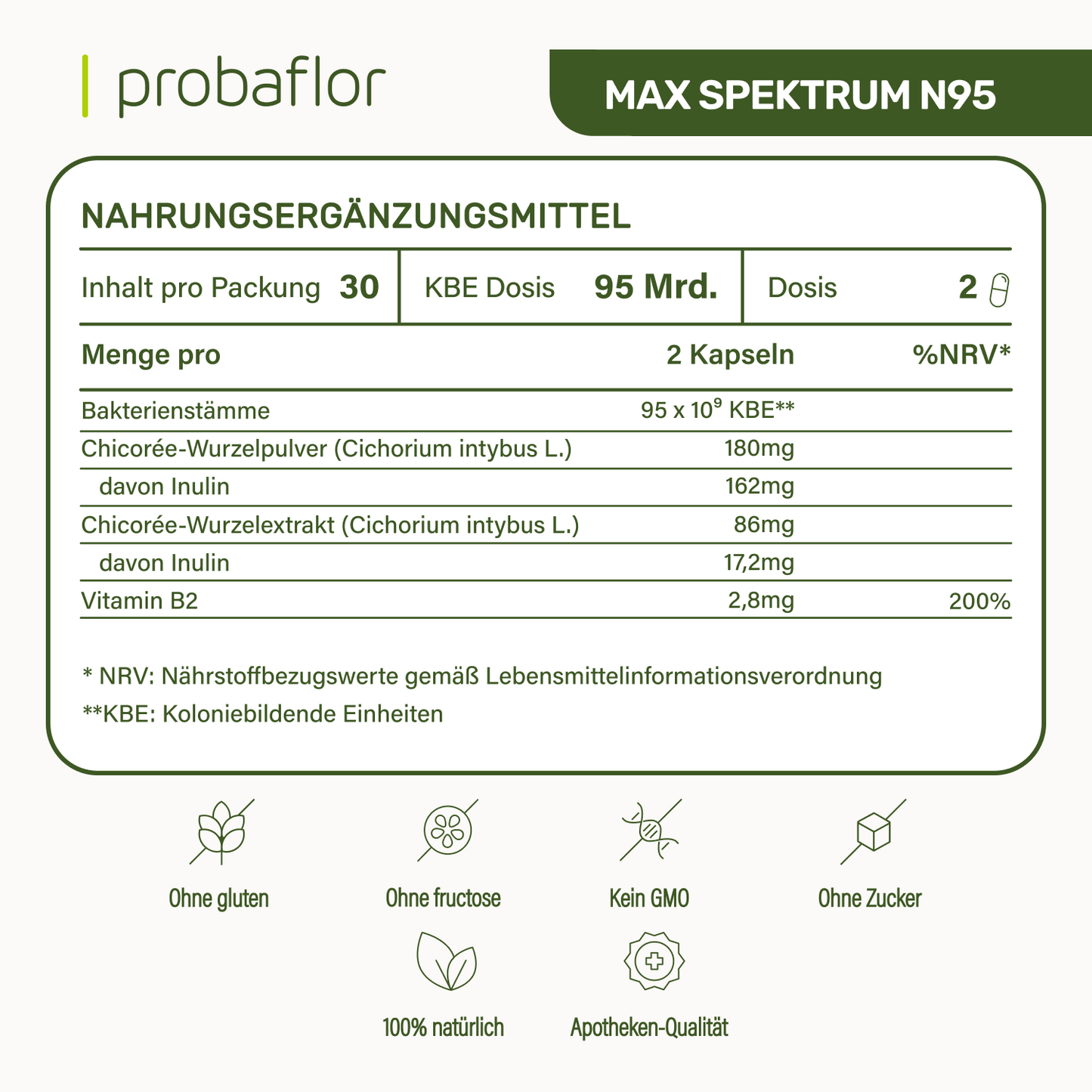 Immunstärkung-Set
