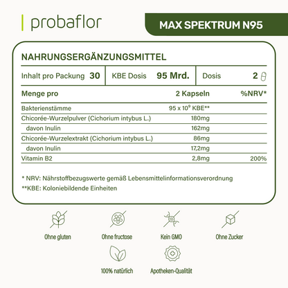 Immunstärkung-Set