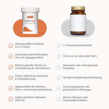 proba hepa Lebergesundheit PRO