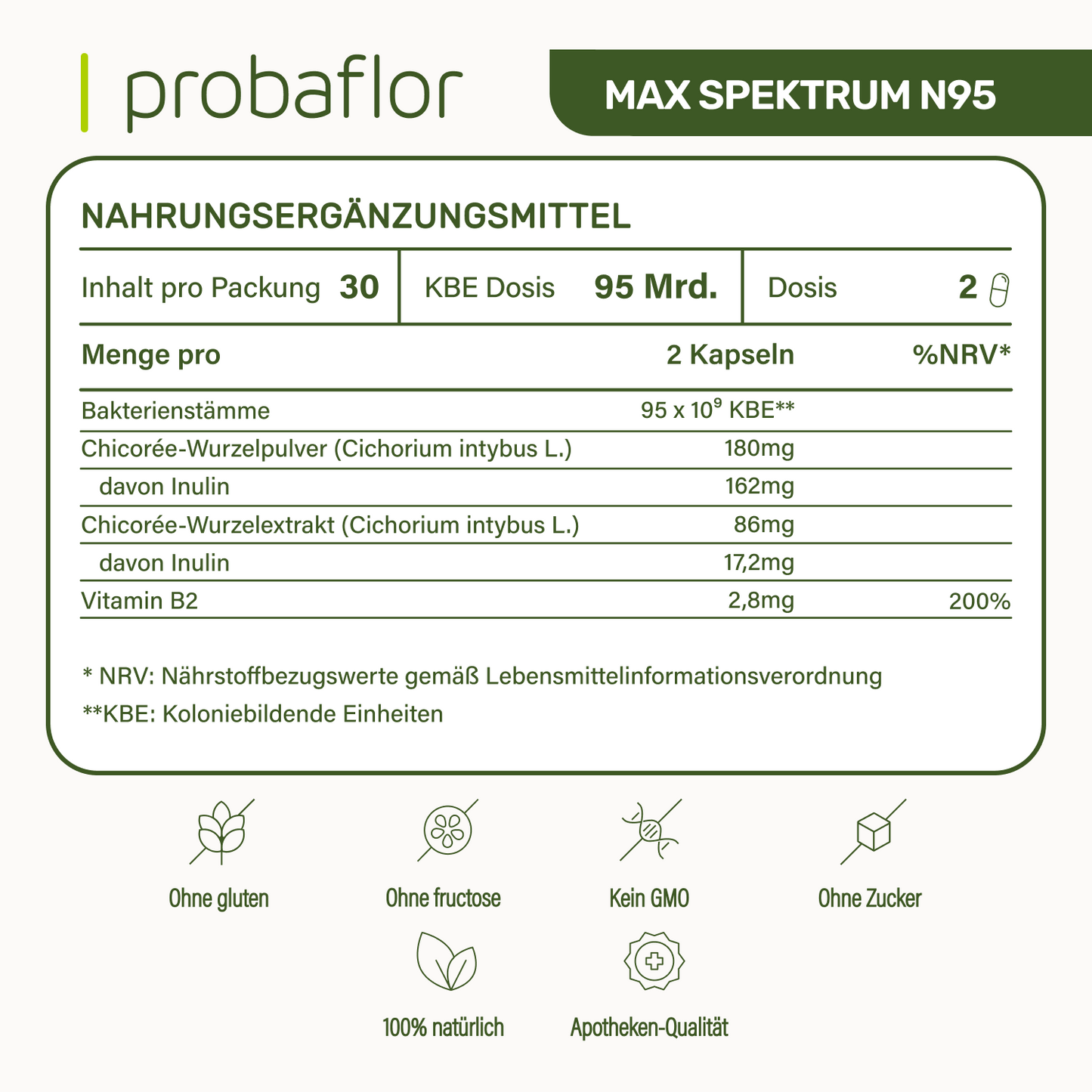 Komplettset für optimale Darmgesundheit