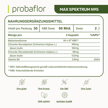 Komplettset für optimale Darmgesundheit