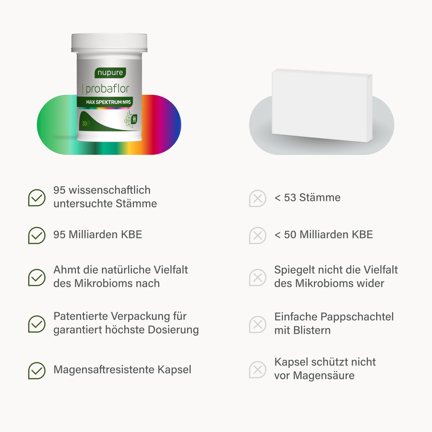 Ultimatives 2-in-1 Abnehm-Paket