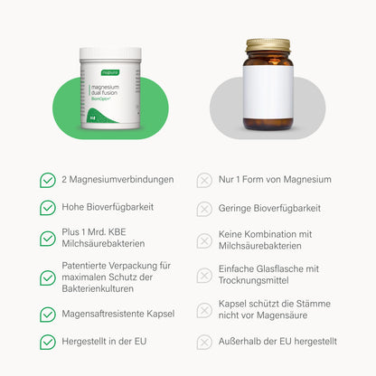 BiomOpti+® magnesium dual fusion