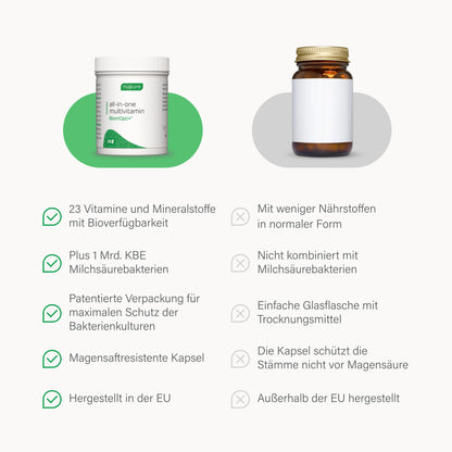 BiomOpti+® multivitamin